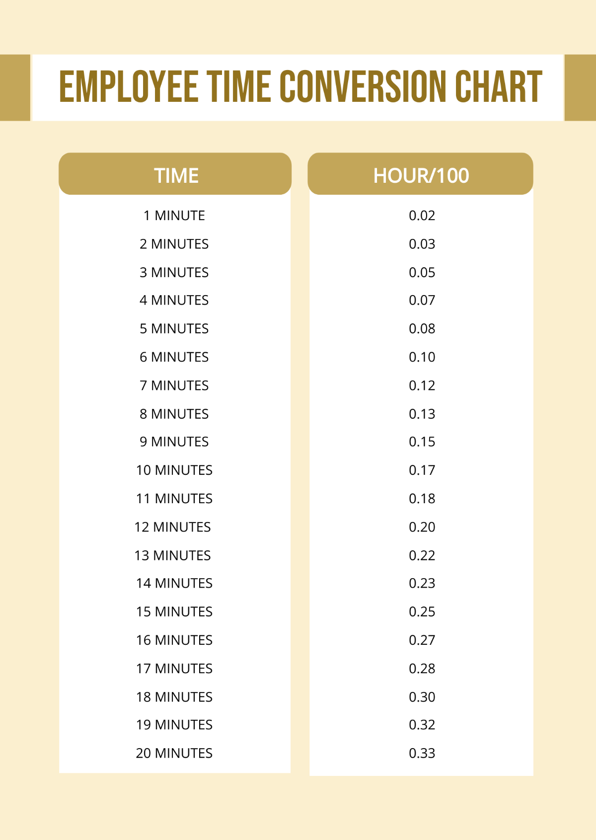 Free Employee Time Conversion Chart Template