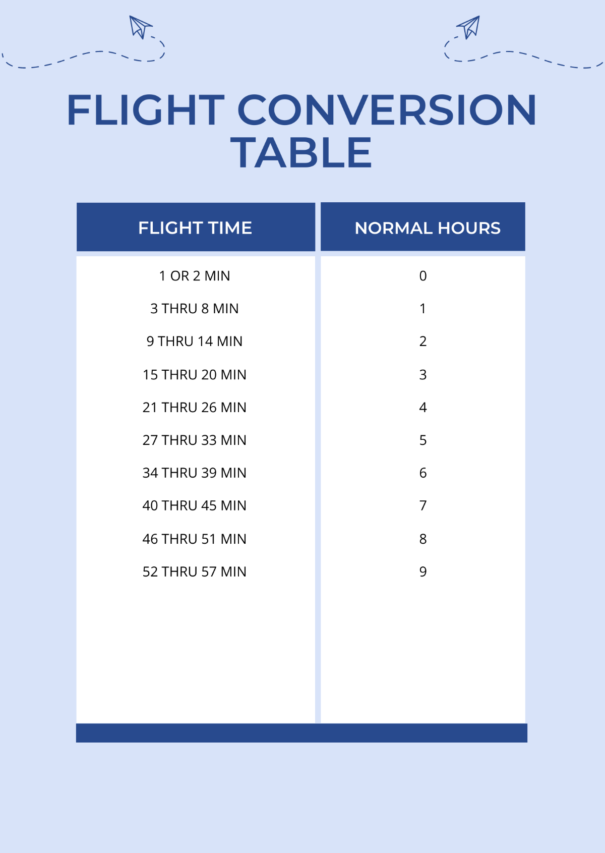 Free Flight Time Conversion Chart Template