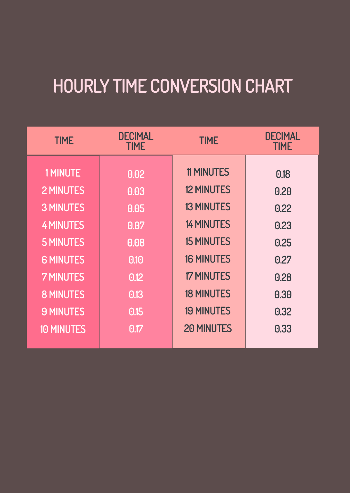 Hourly Time Conversion Chart Template