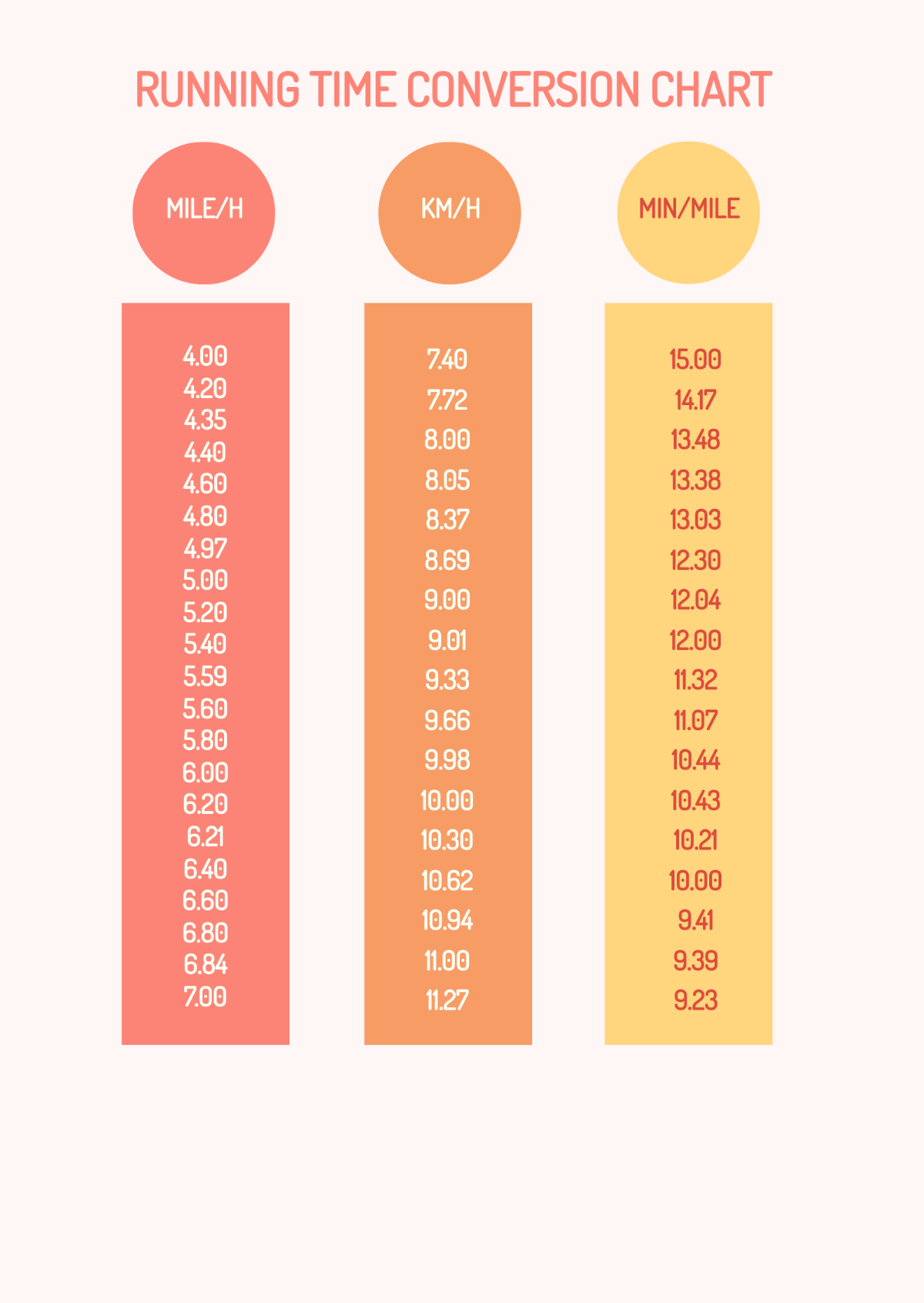 Free Running Time Conversion Chart Template