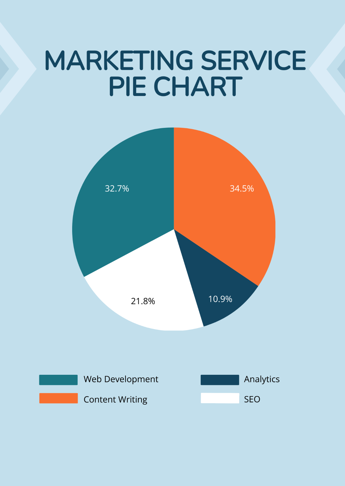 Free Marketing Service Pie Chart Template