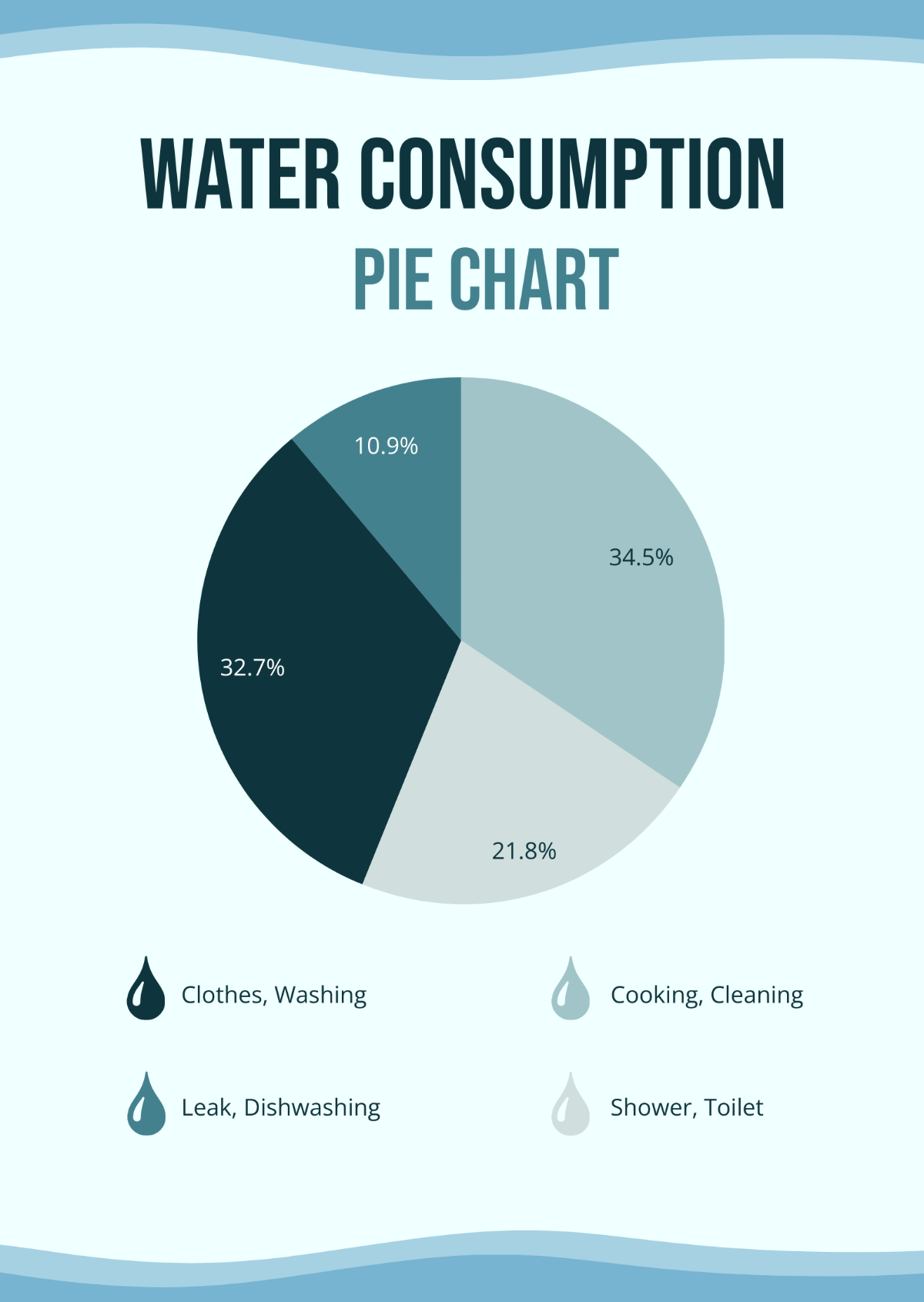 Water Consumption Pie Chart Template