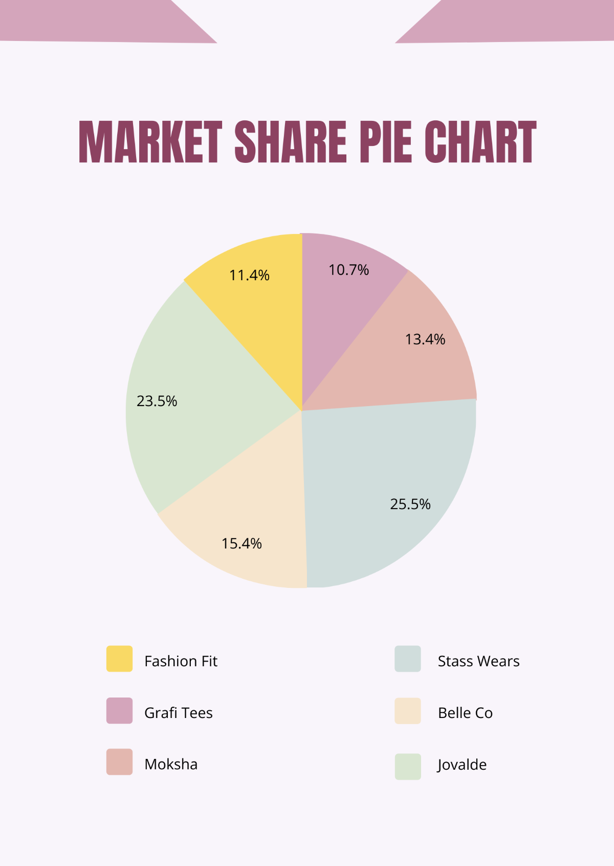 Free Market Share Pie Chart Template