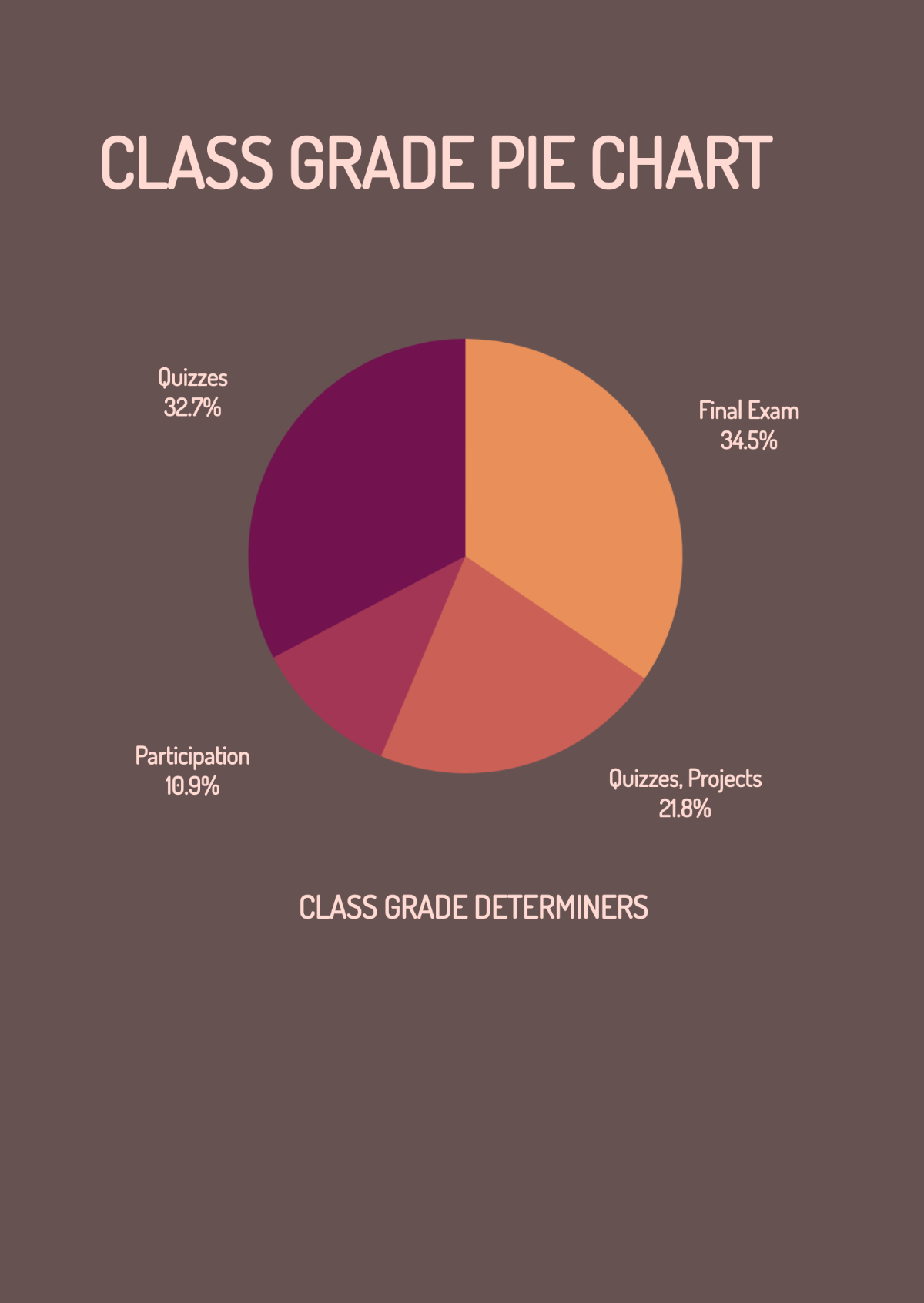 Class Grade Pie Chart Template