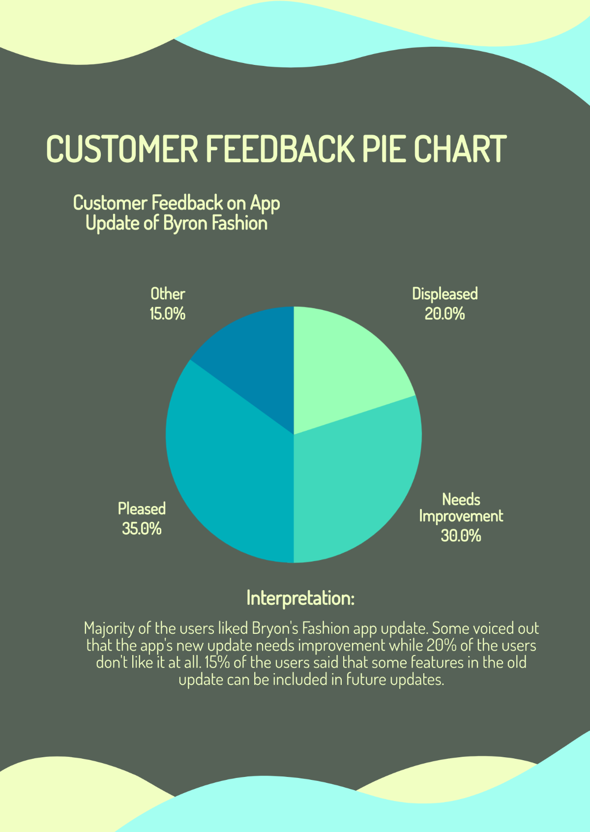 Customer Feedback Pie Chart Template
