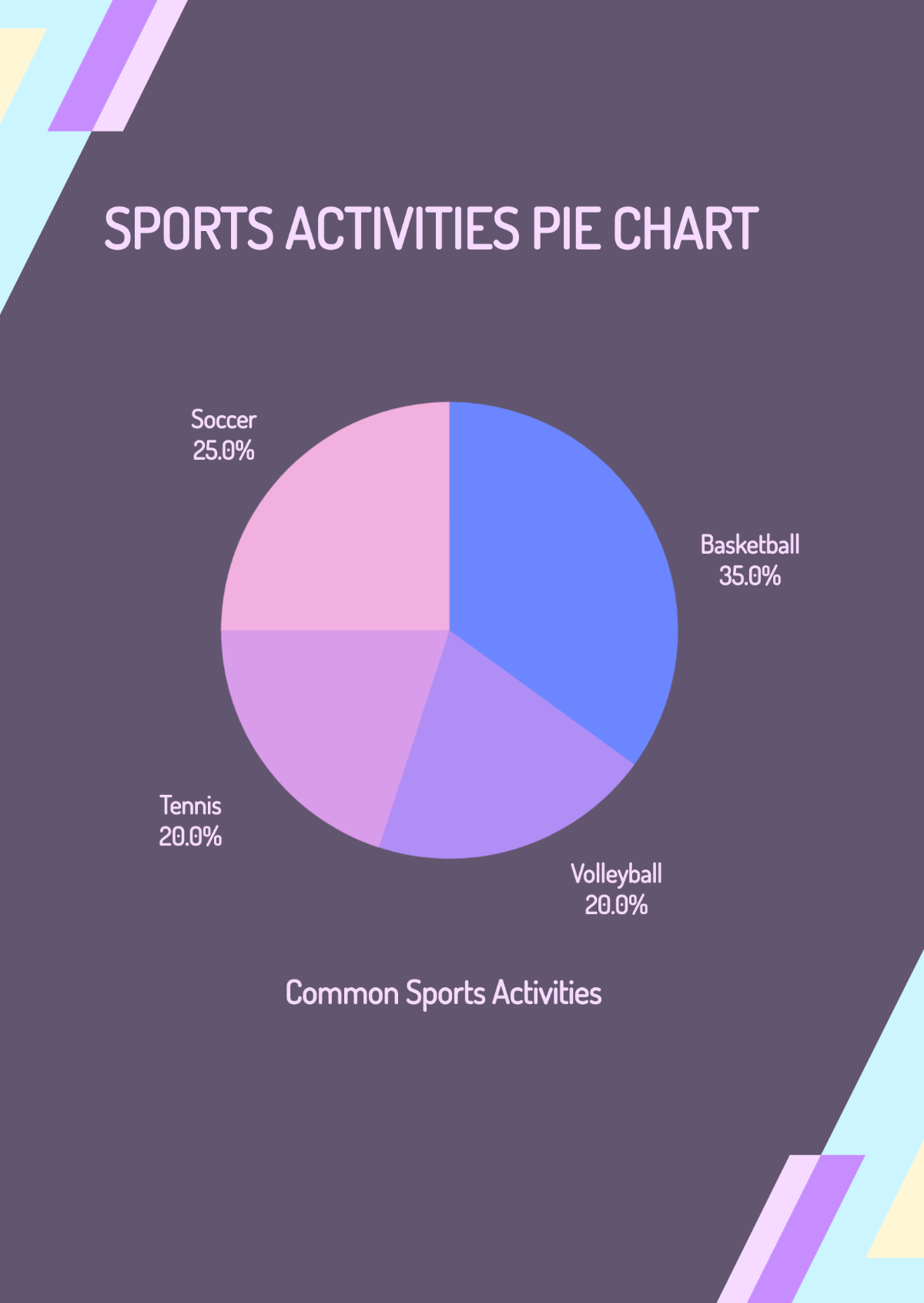 Sports Activities Pie Chart Template
