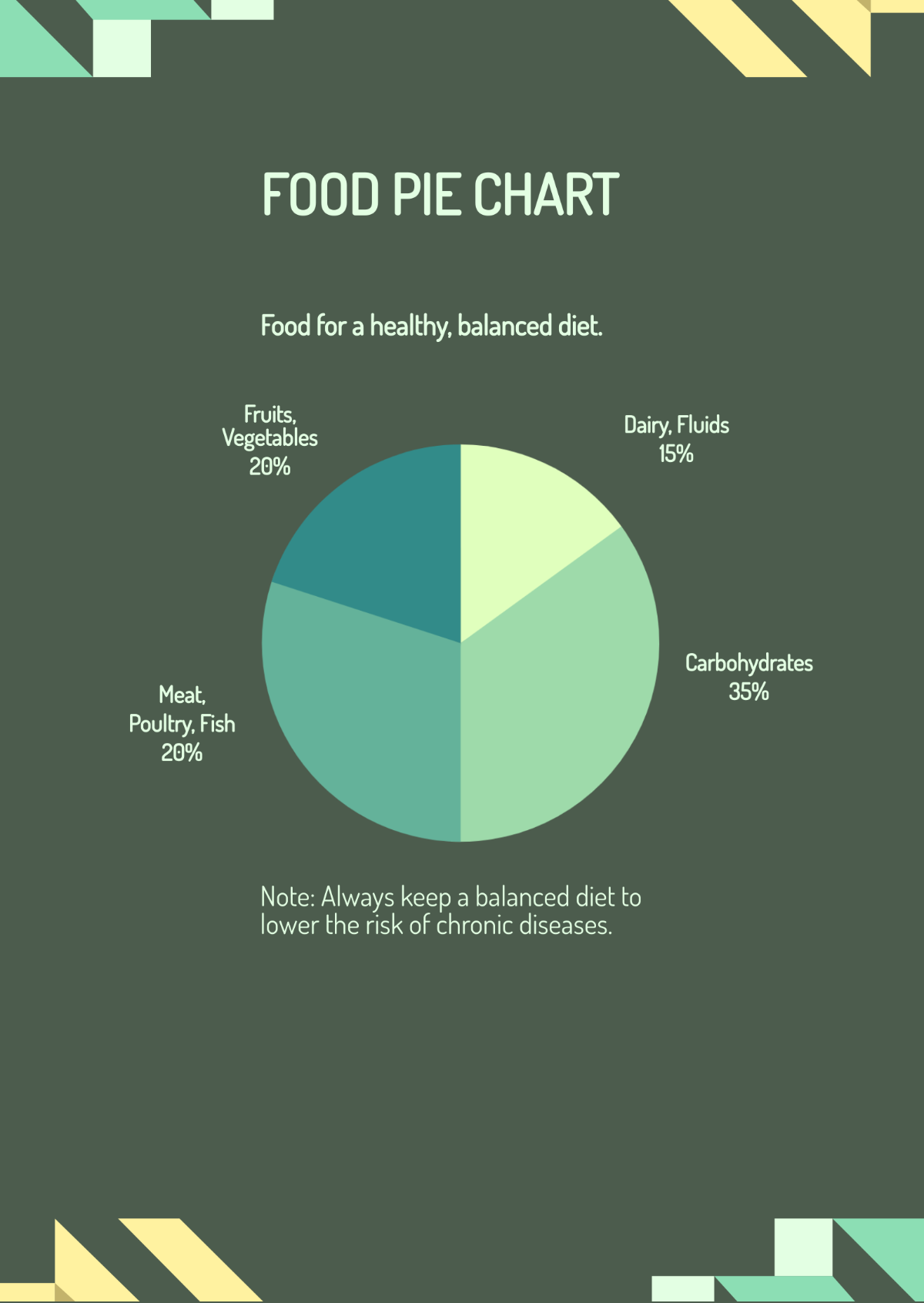 Food Pie Chart  Template
