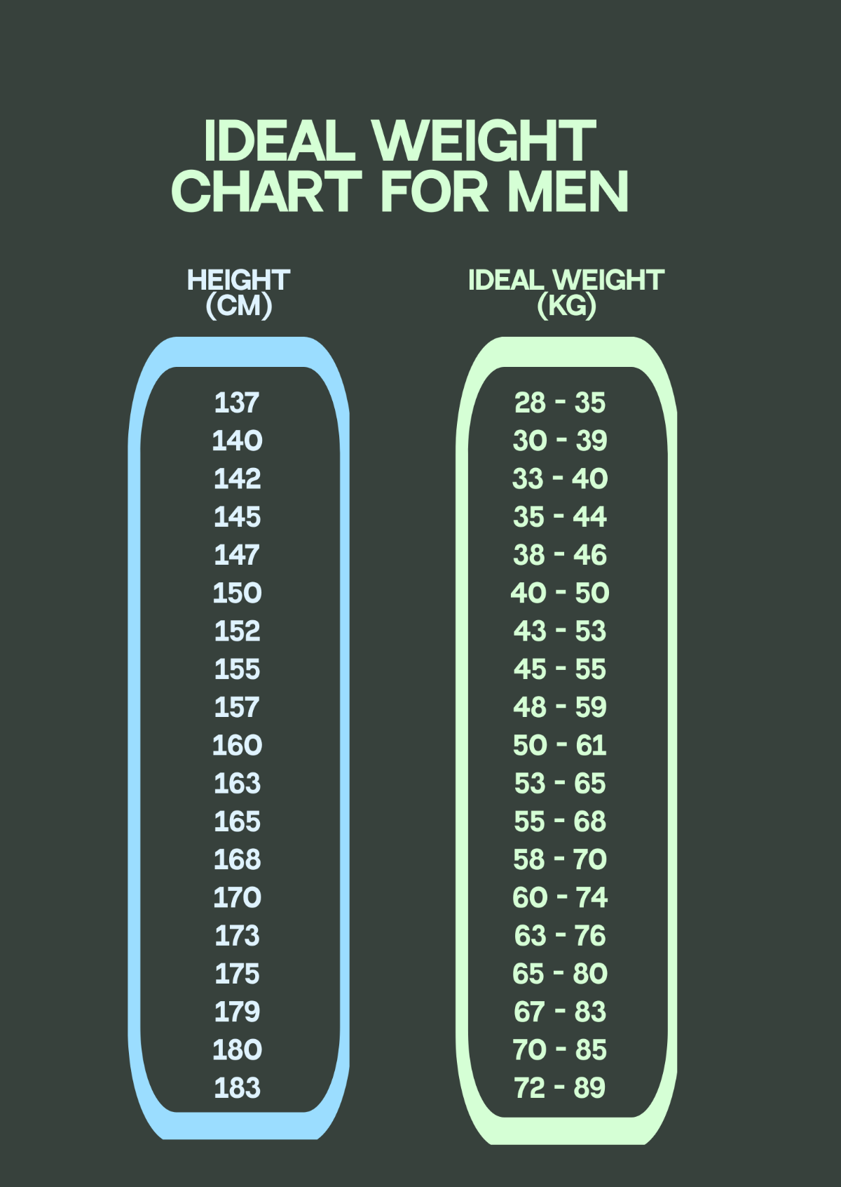 Free Ideal Weight Chart For Men Template