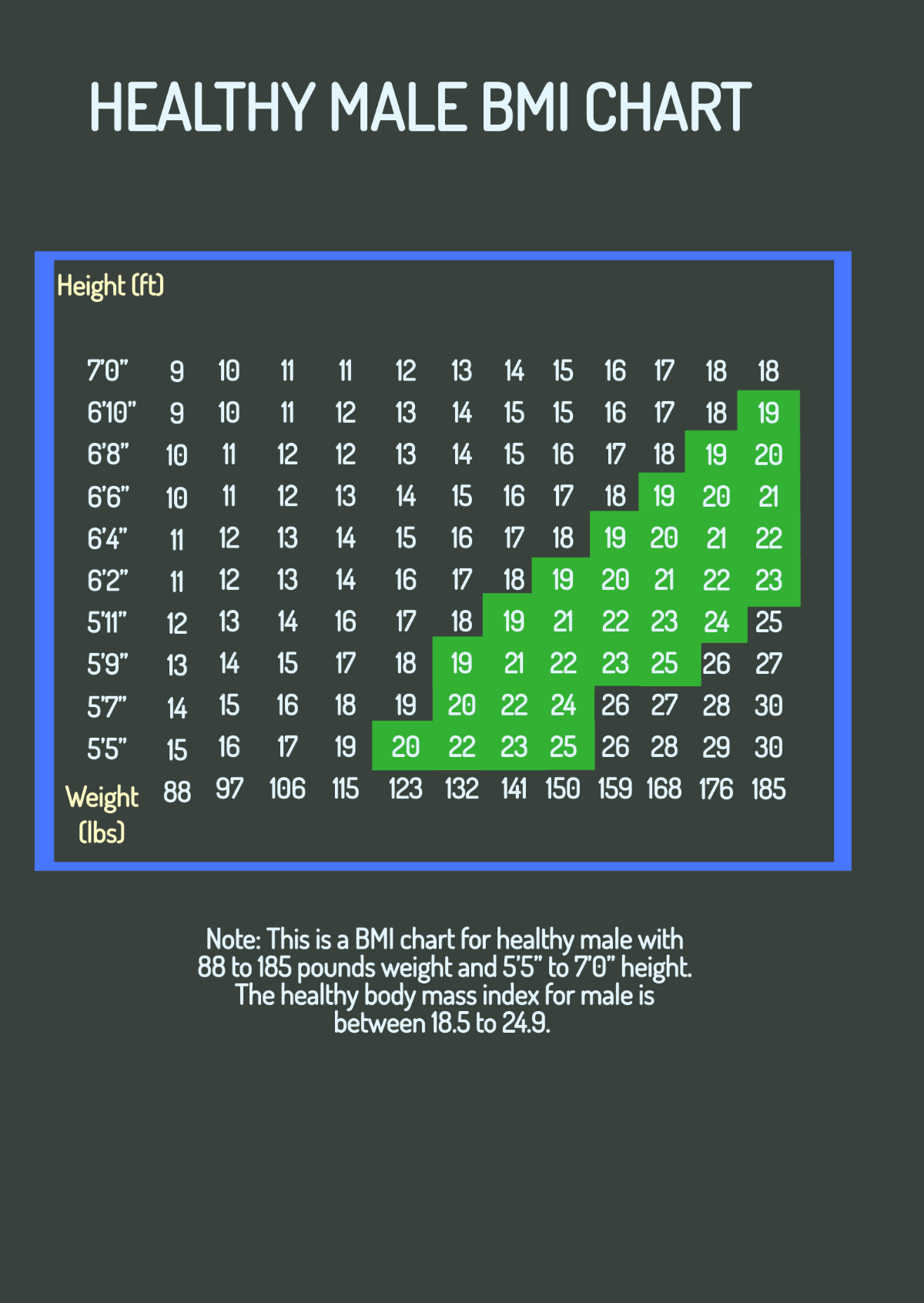 Free Healthy Male BMI Chart Template - Edit Online & Download ...