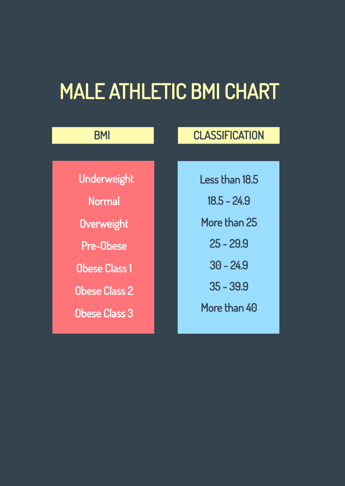 Free Male Athletic BMI Chart Template