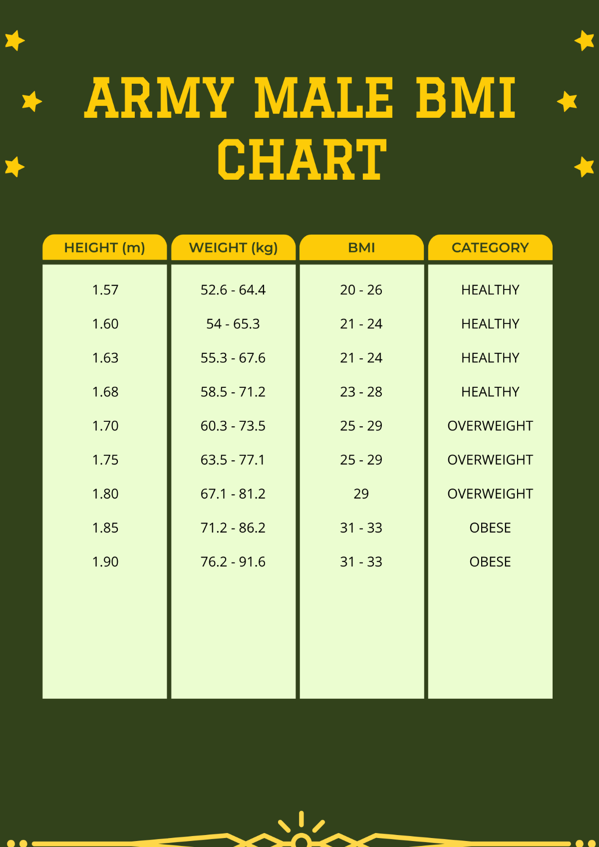 Free Army Male BMI Chart Template