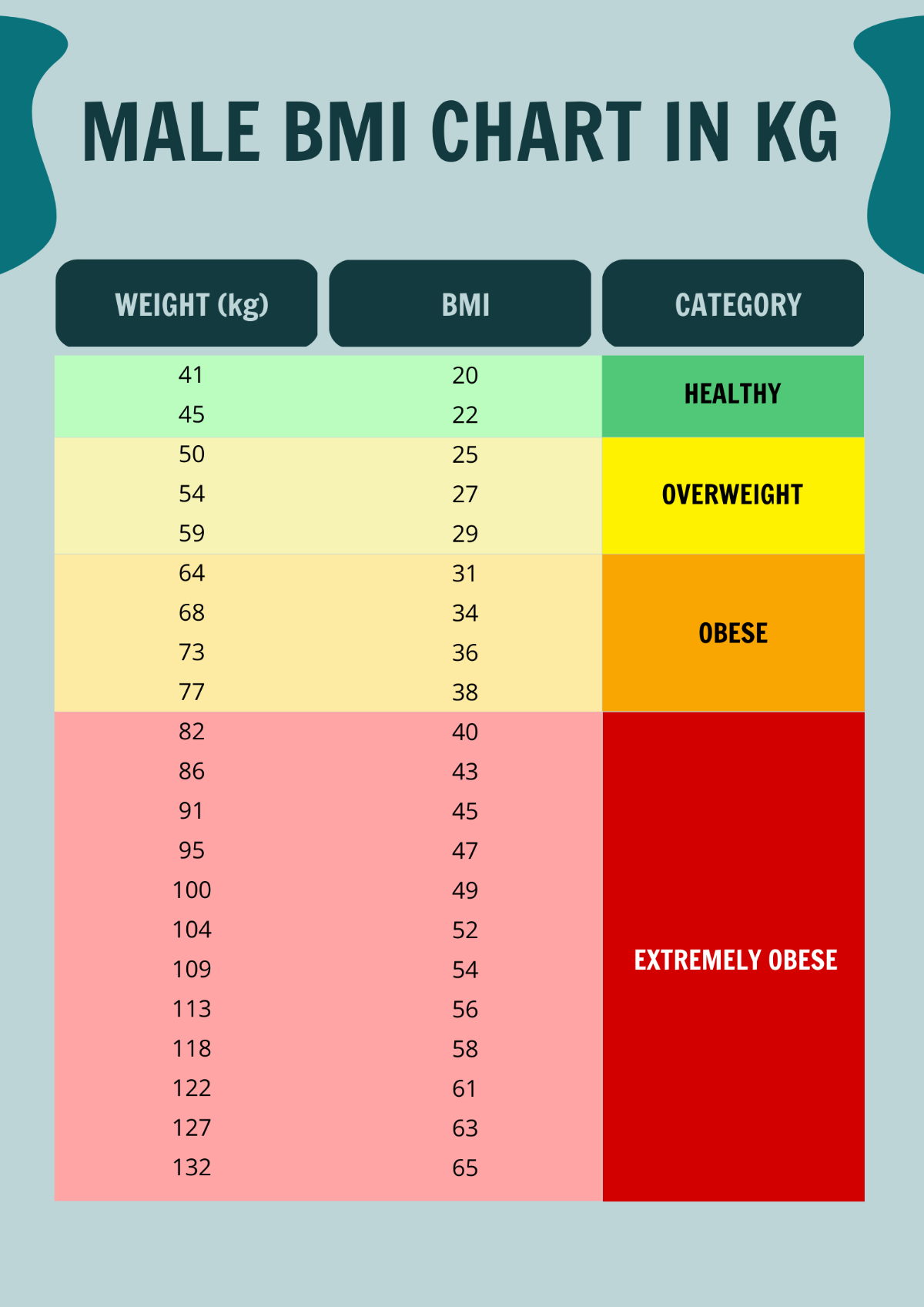 Free Male BMI Chart In Kg Template