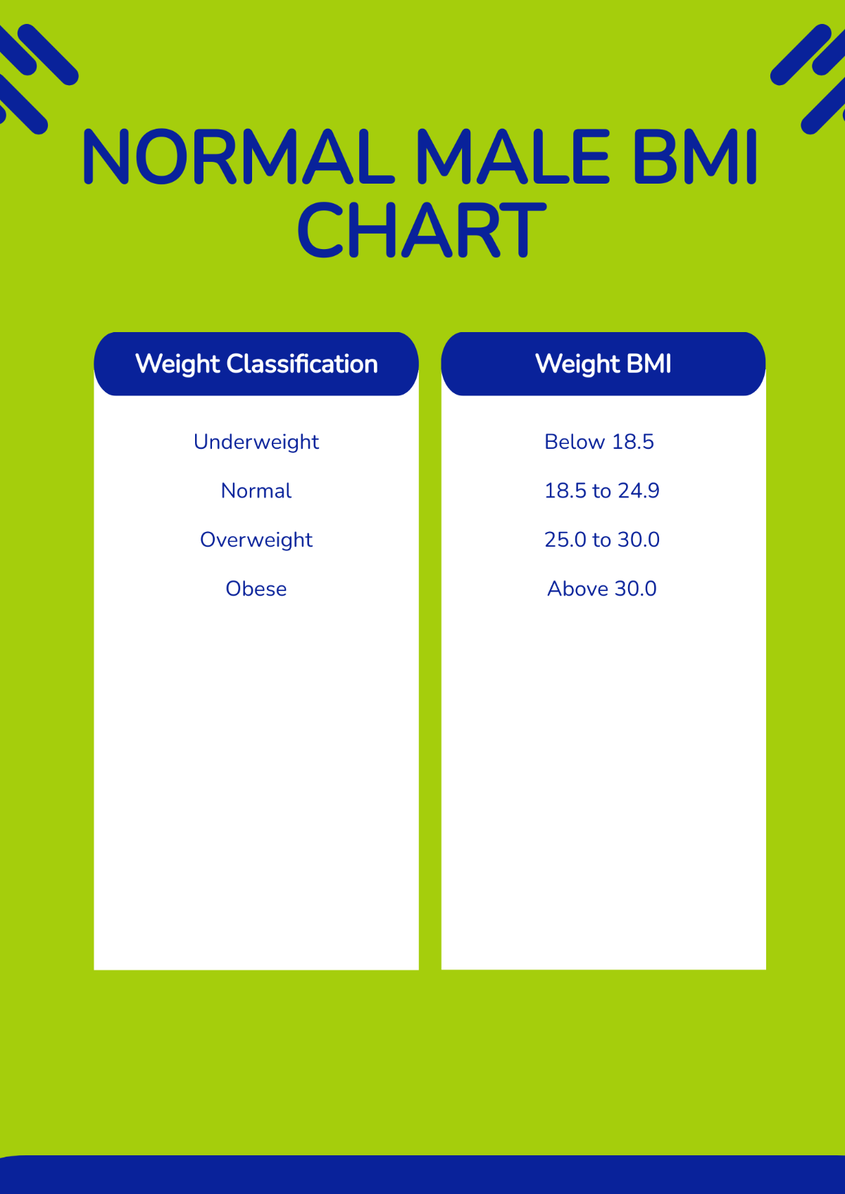 Free Normal Male BMI Chart Template