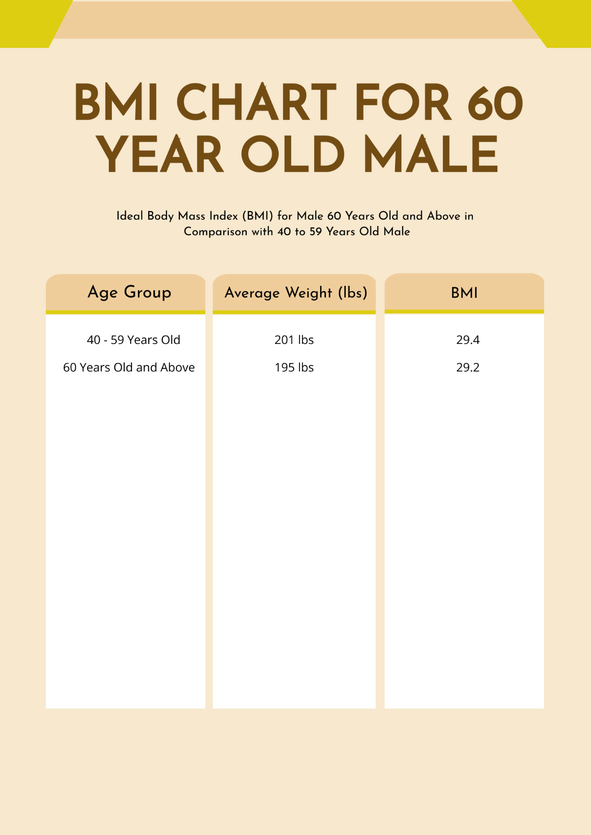 Free BMI Chart For 60 Year Old Male Template