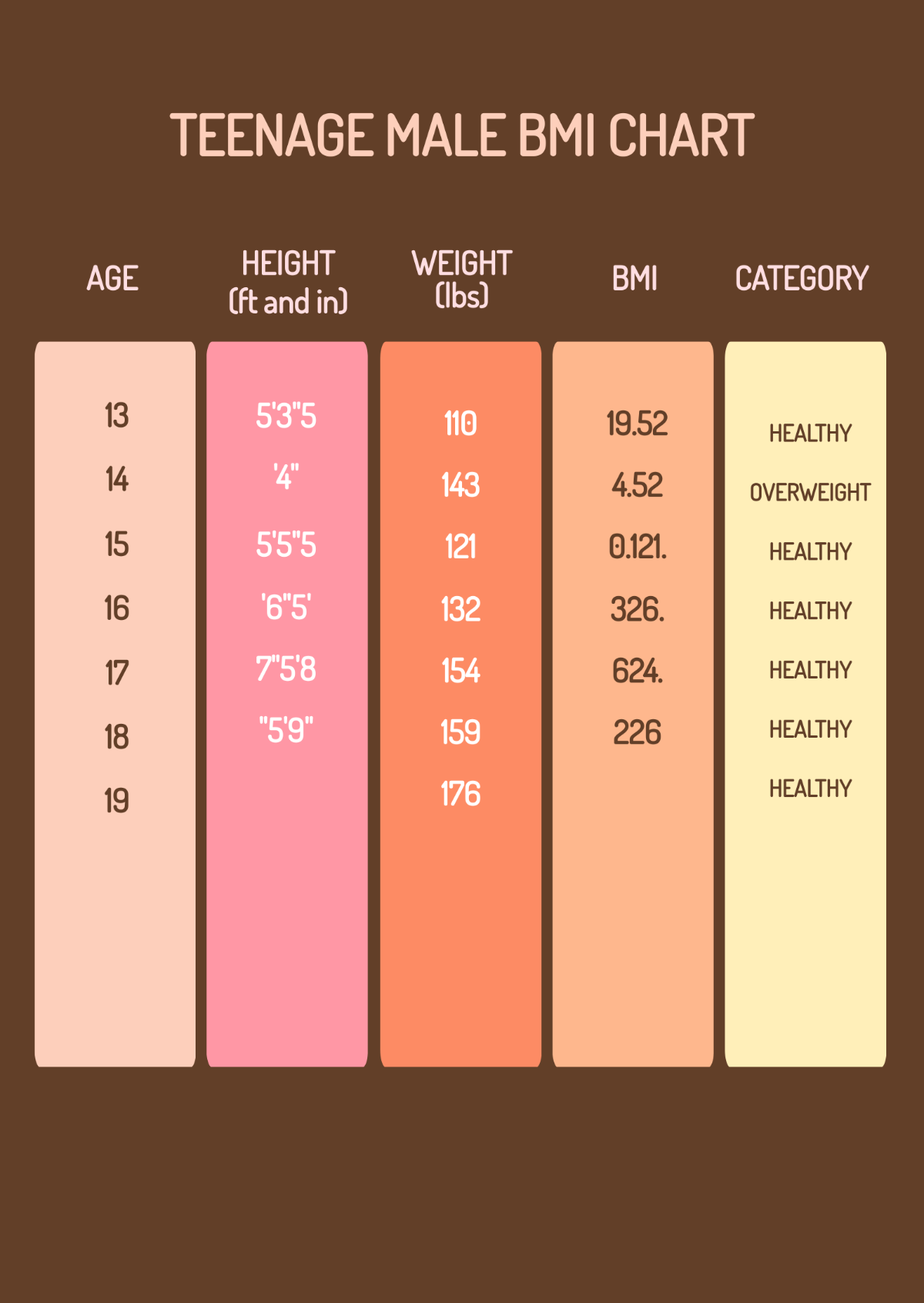 Teenage Male BMI Chart Template