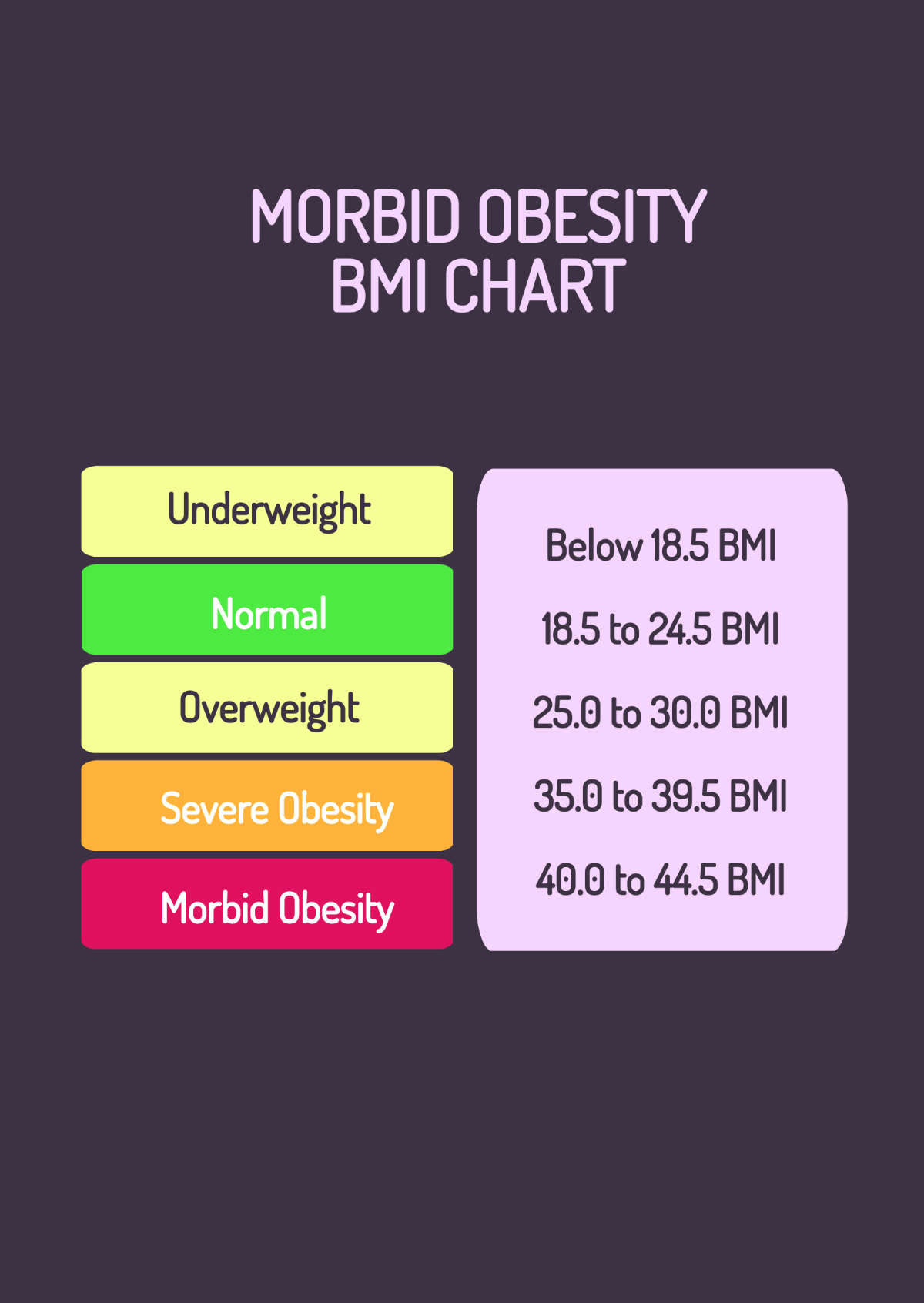 Morbid Obesity BMI Chart Template