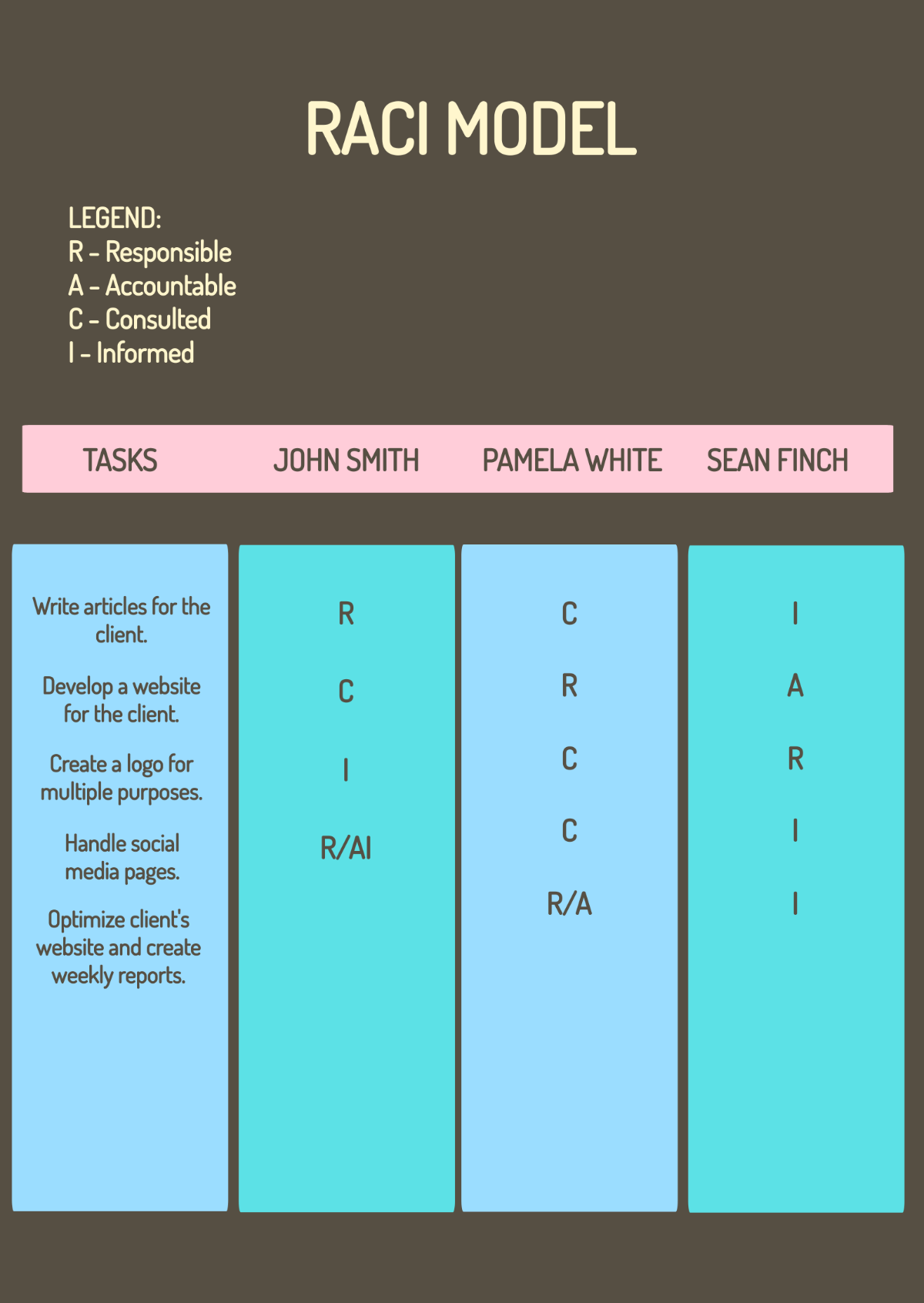 RACI Model Chart Template