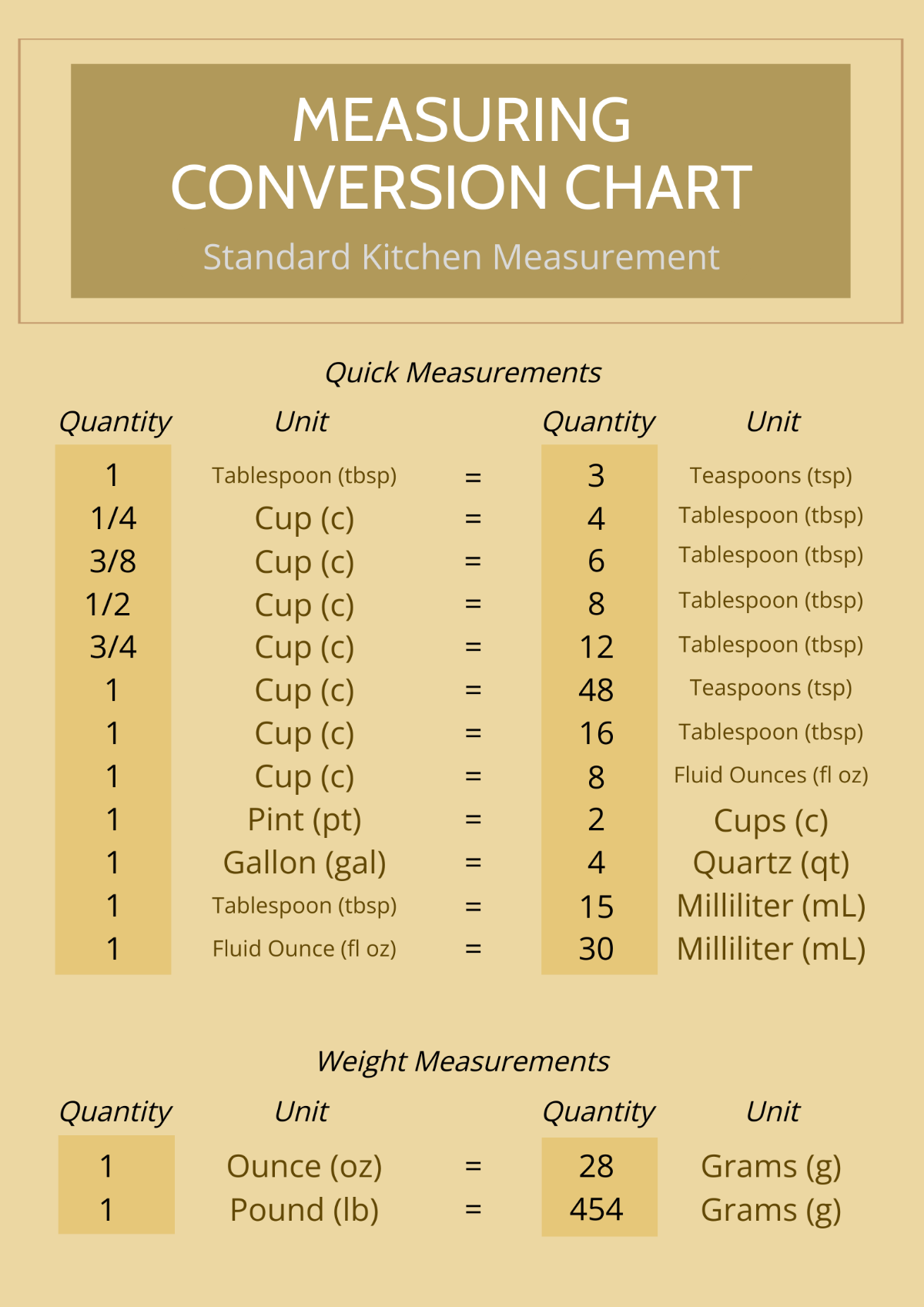 Measuring Conversion Chart Template
