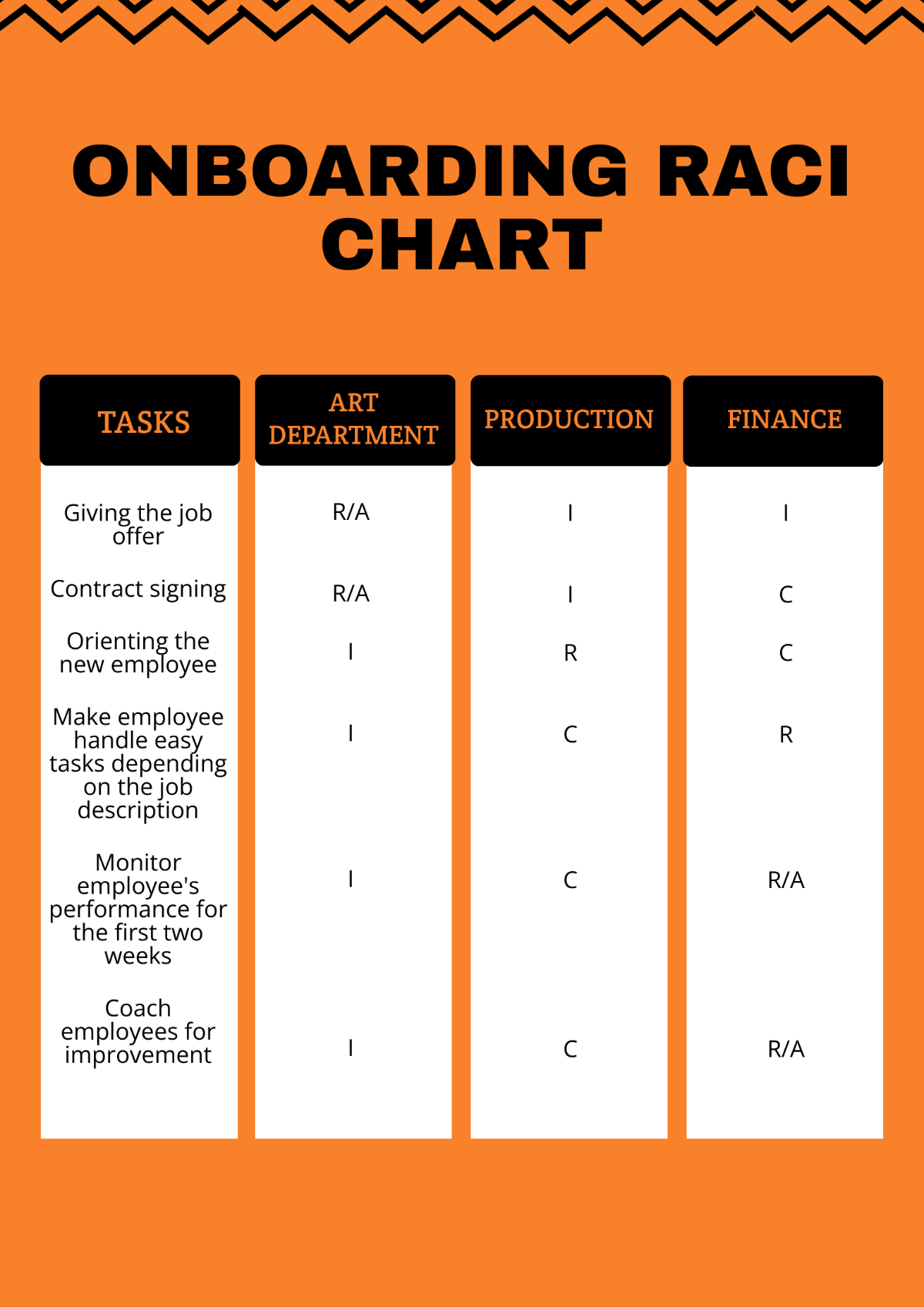 Free Onboarding RACI Chart Template