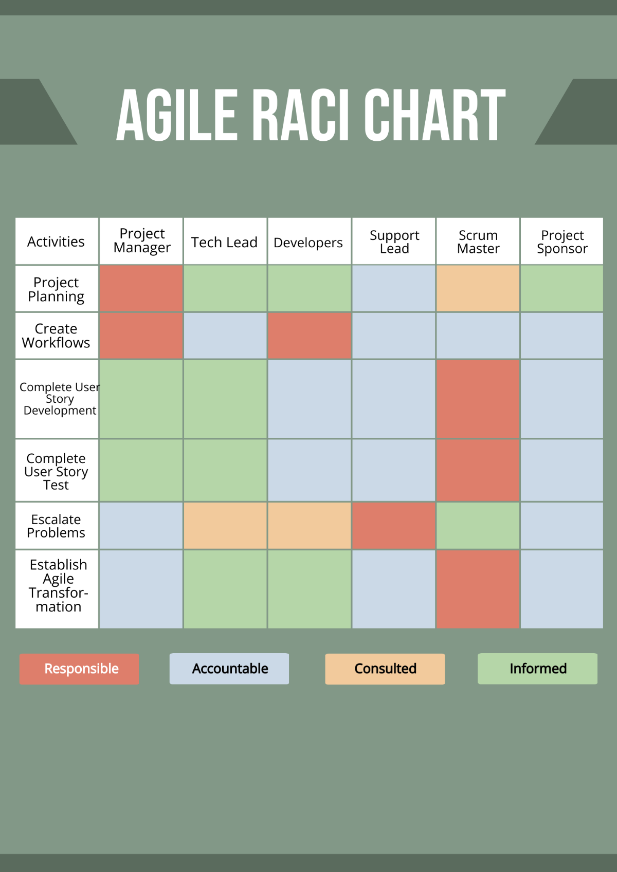 Agile RACI Chart Template