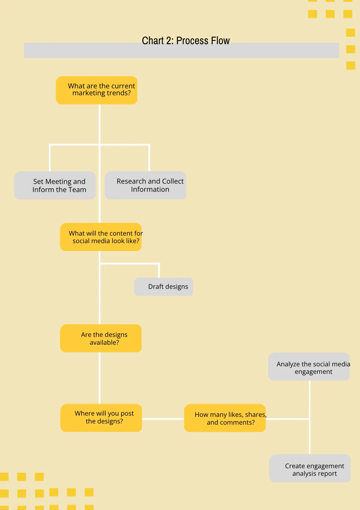 Free RACI Process Flow Chart Template to Edit Online