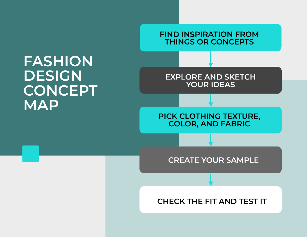 Free Design Concept Map Template
