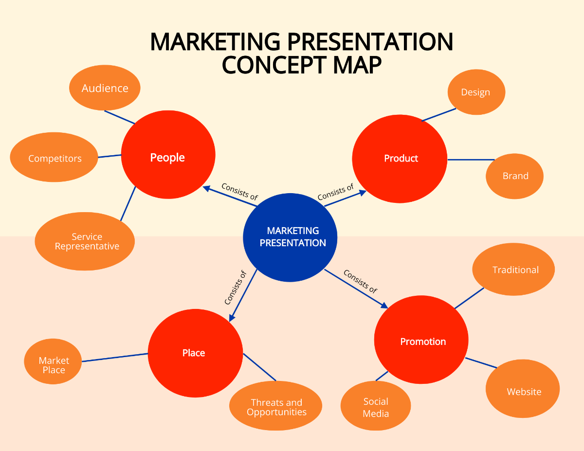 Free Marketing Presentation Concept Map Template