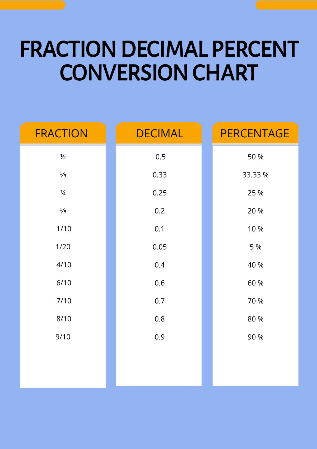 Printable fraction to decimal chart - printable template