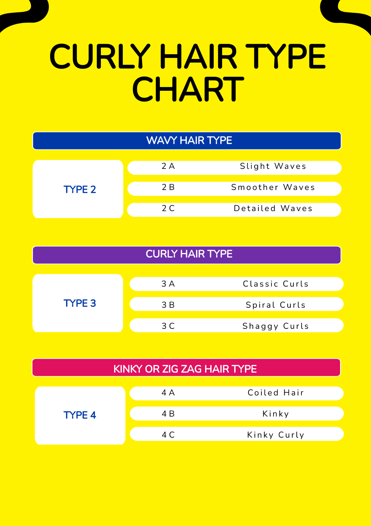 Curly Hair Type Chart Template