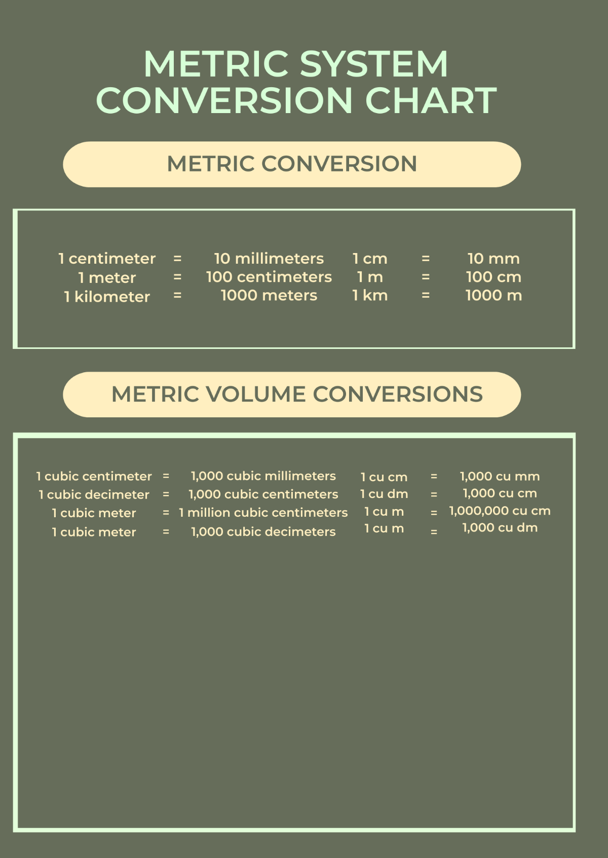Metric Systems Conversion Chart Template