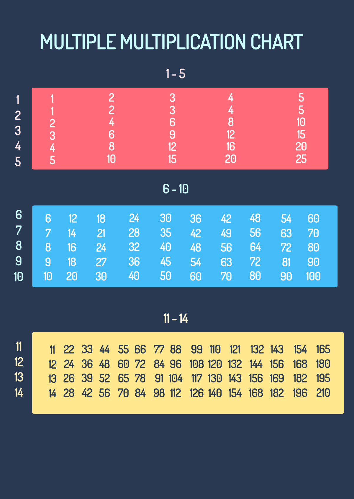Free Multiple Multiplication Chart Template