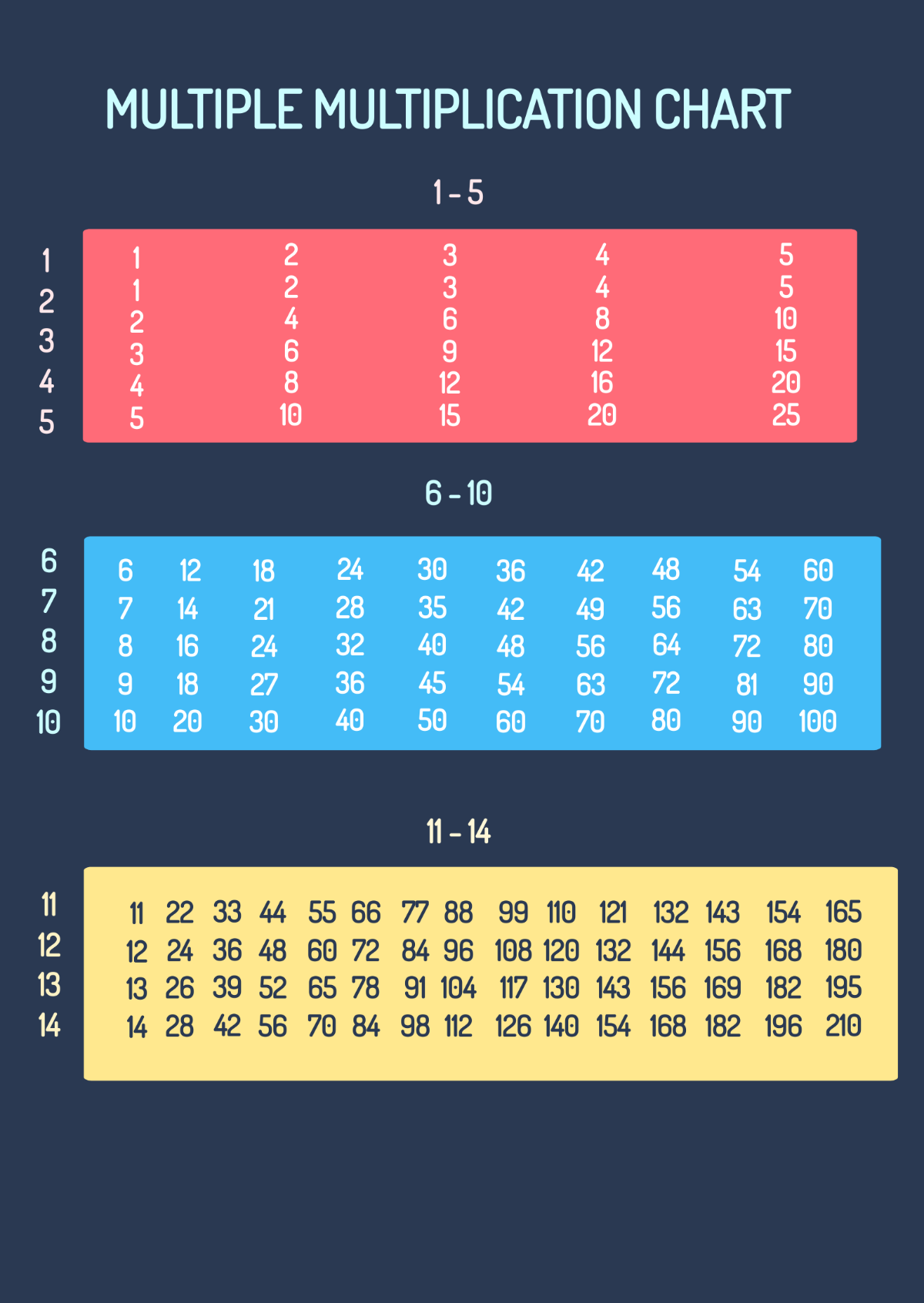 Multiple Multiplication Chart Template - Edit Online & Download