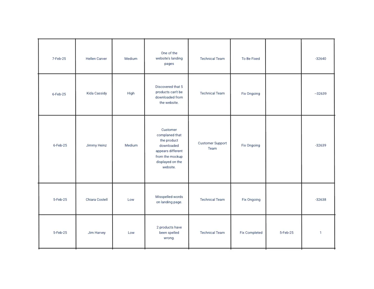 Free Issue Tracker Template to Edit Online