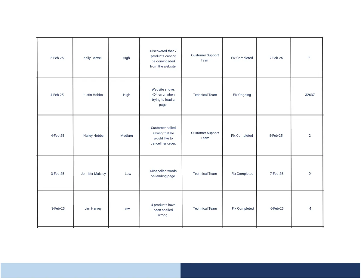 Free Issue Tracker Template to Edit Online