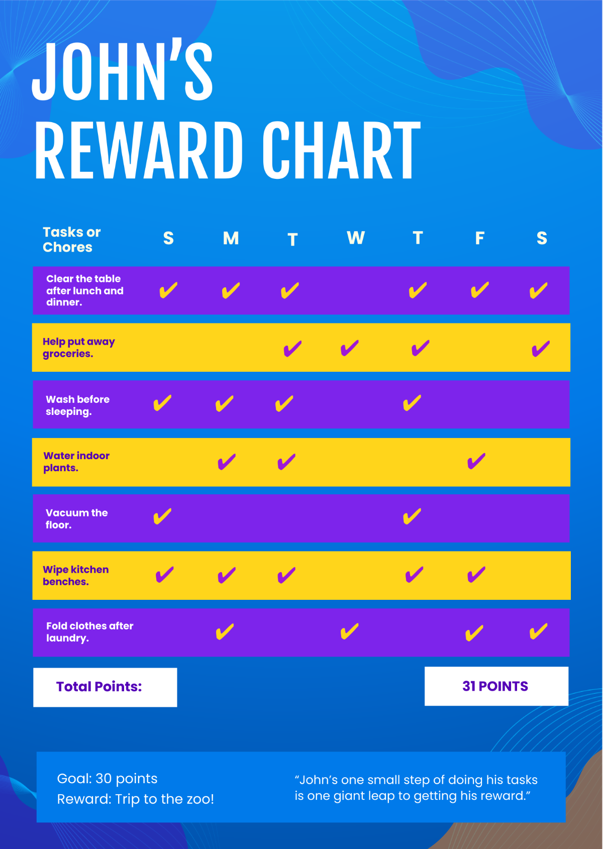 Outer Space Reward Chart