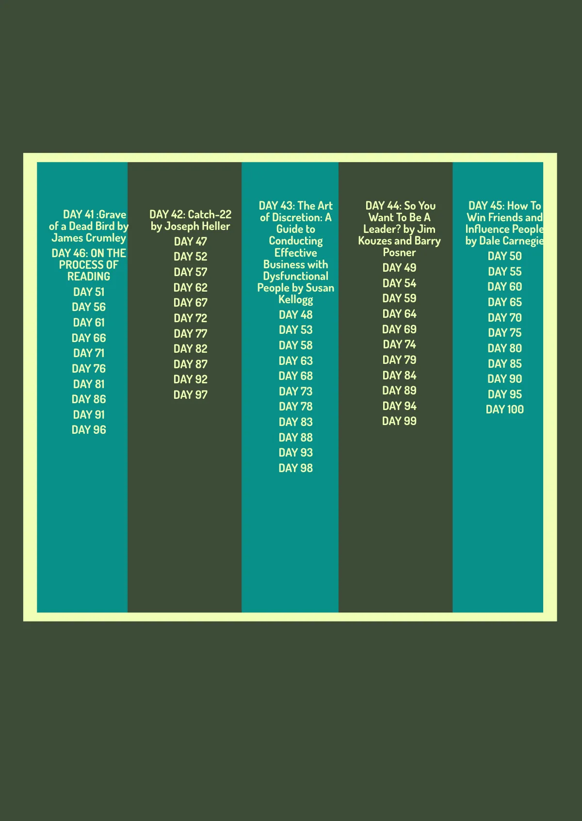 Free Reading Chart 100 Days Template to Edit Online