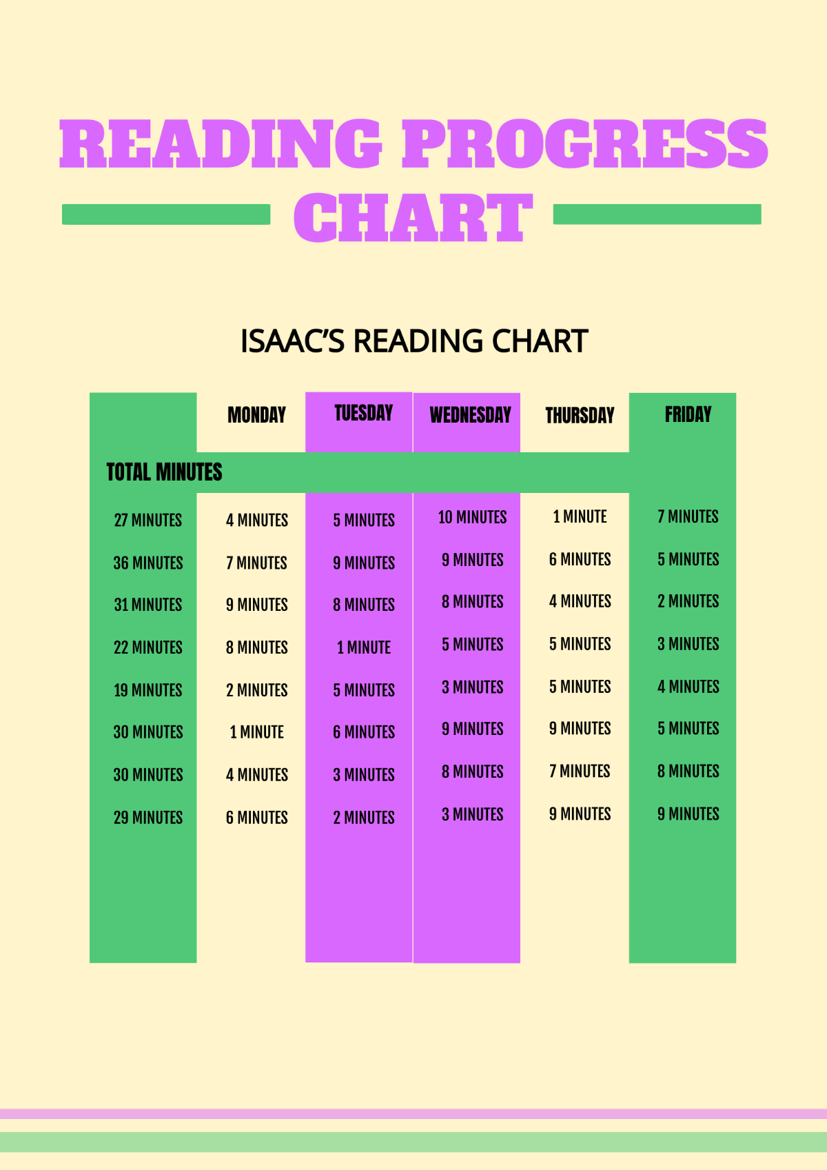 Free Reading Progress Chart Template