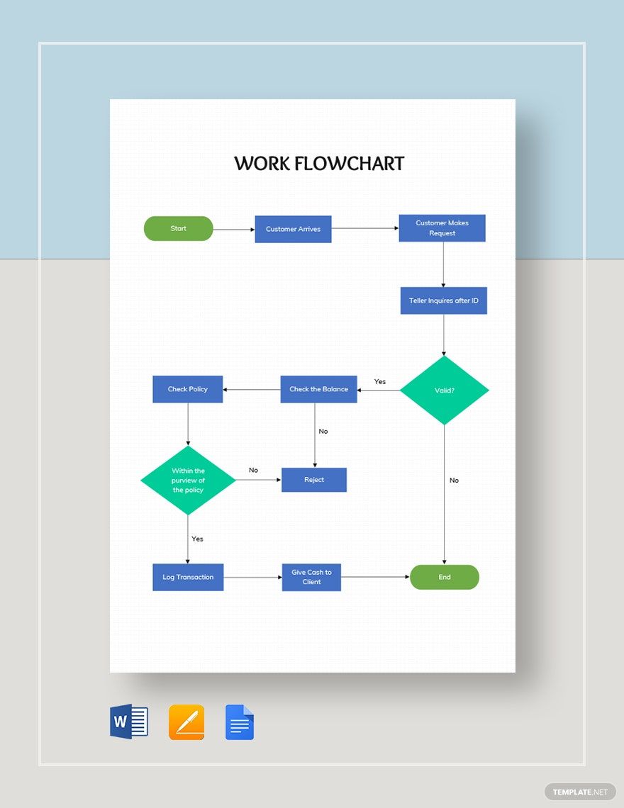 Work Flowchart Template in Word, Google Docs, Apple Pages