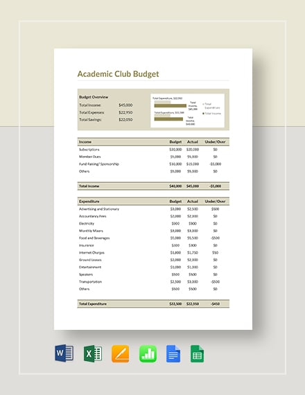 academic club budget