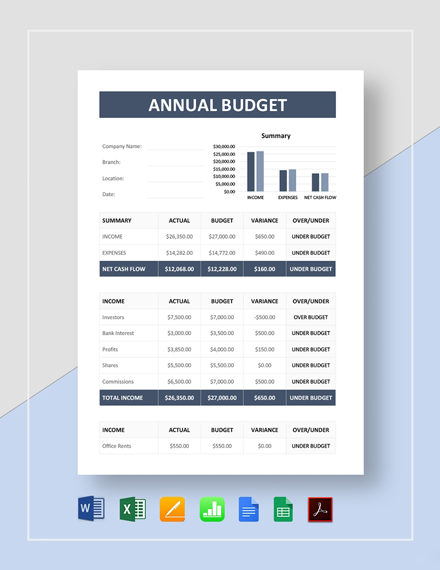 Annual Budget 