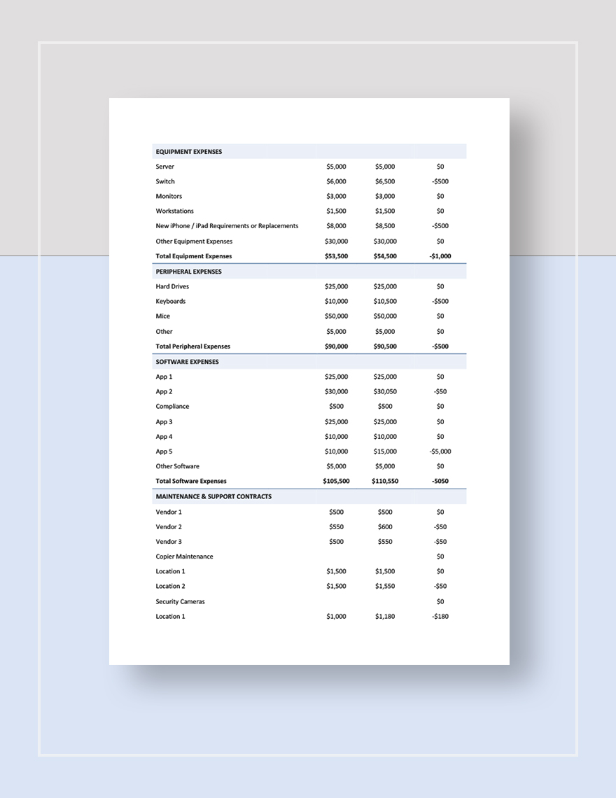 Annual IT Budget Template