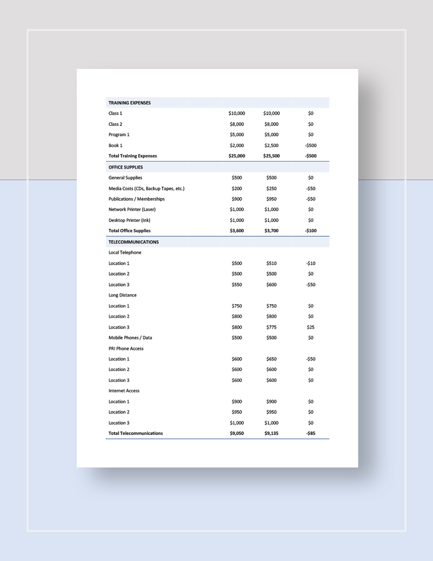 Annual IT Budget Template