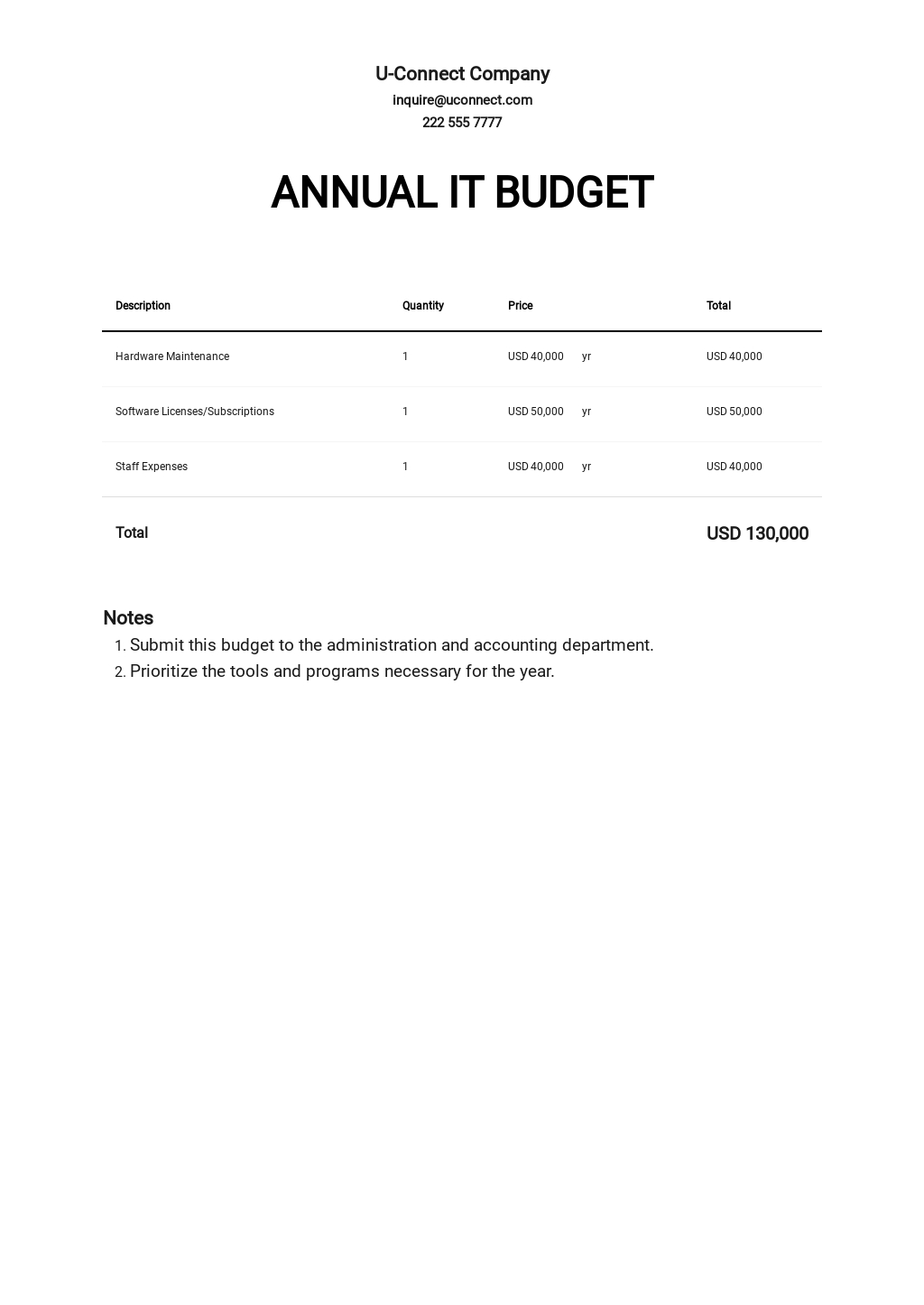 FREE IT and Software Budget Templates in PDF | Template.net