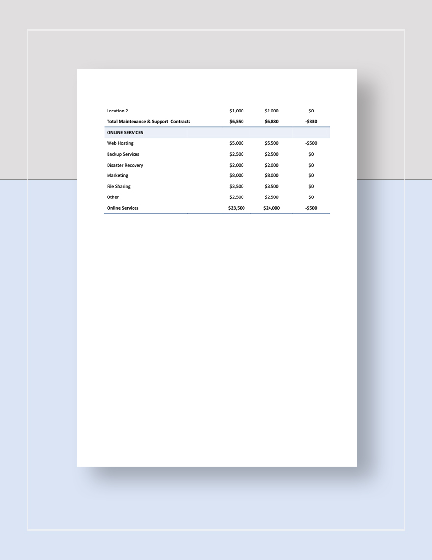 Annual IT Budget Template