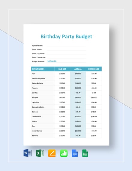 birthday party budget
