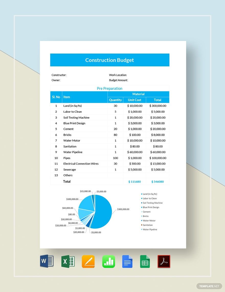 construction budget template