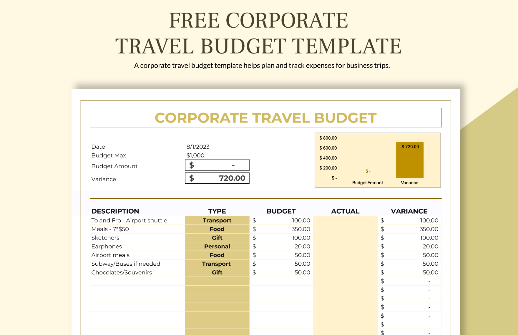 Corporate Travel Budget Template