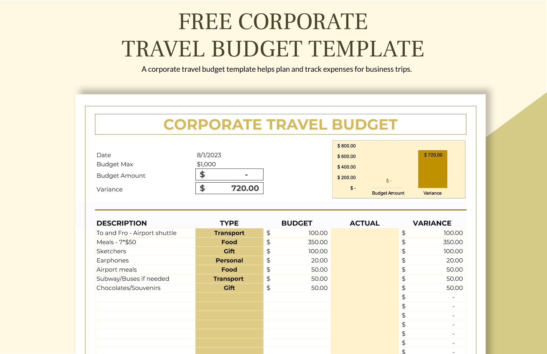 Travel Budget Template in Google Sheets FREE Download