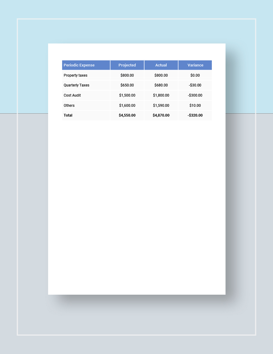 Expenditure Budget Template - Google Docs, Google Sheets, Excel, Word ...