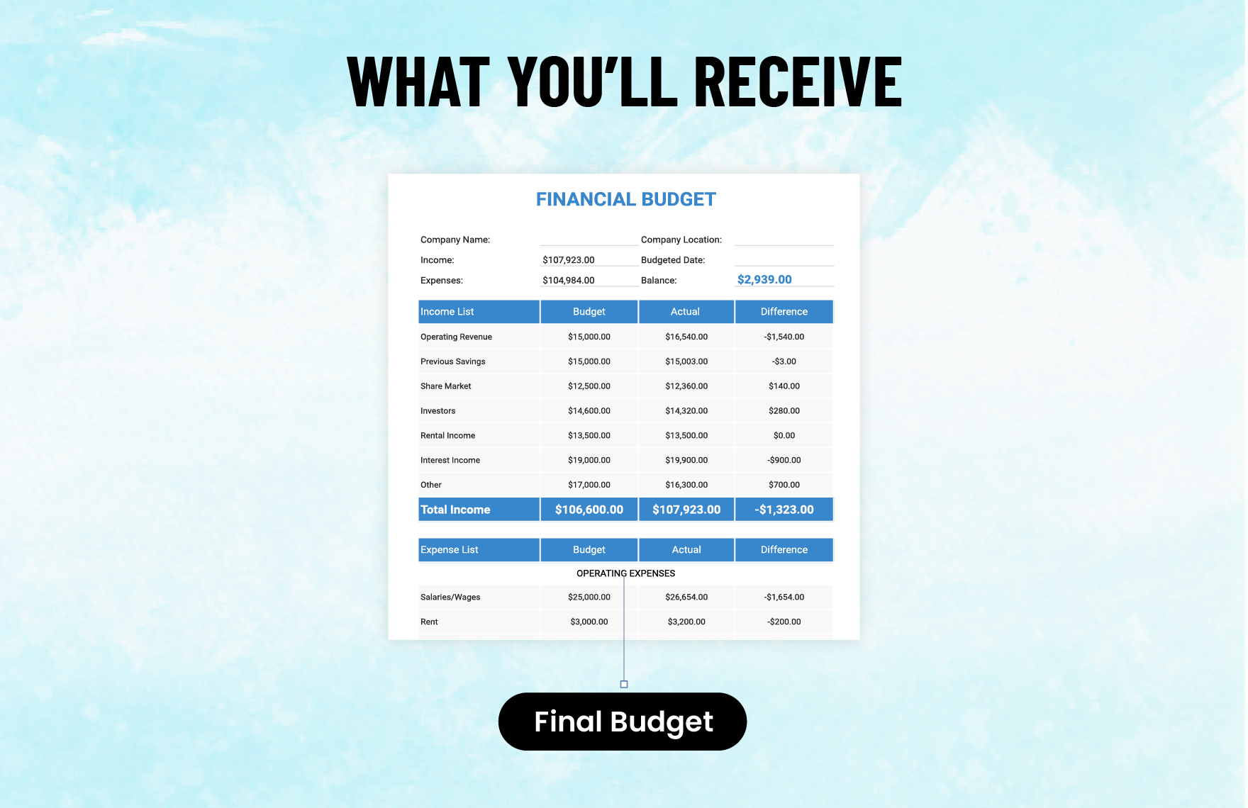 Sample Financial Budget Template